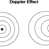 doppler effect bij een rotary gitaar effect